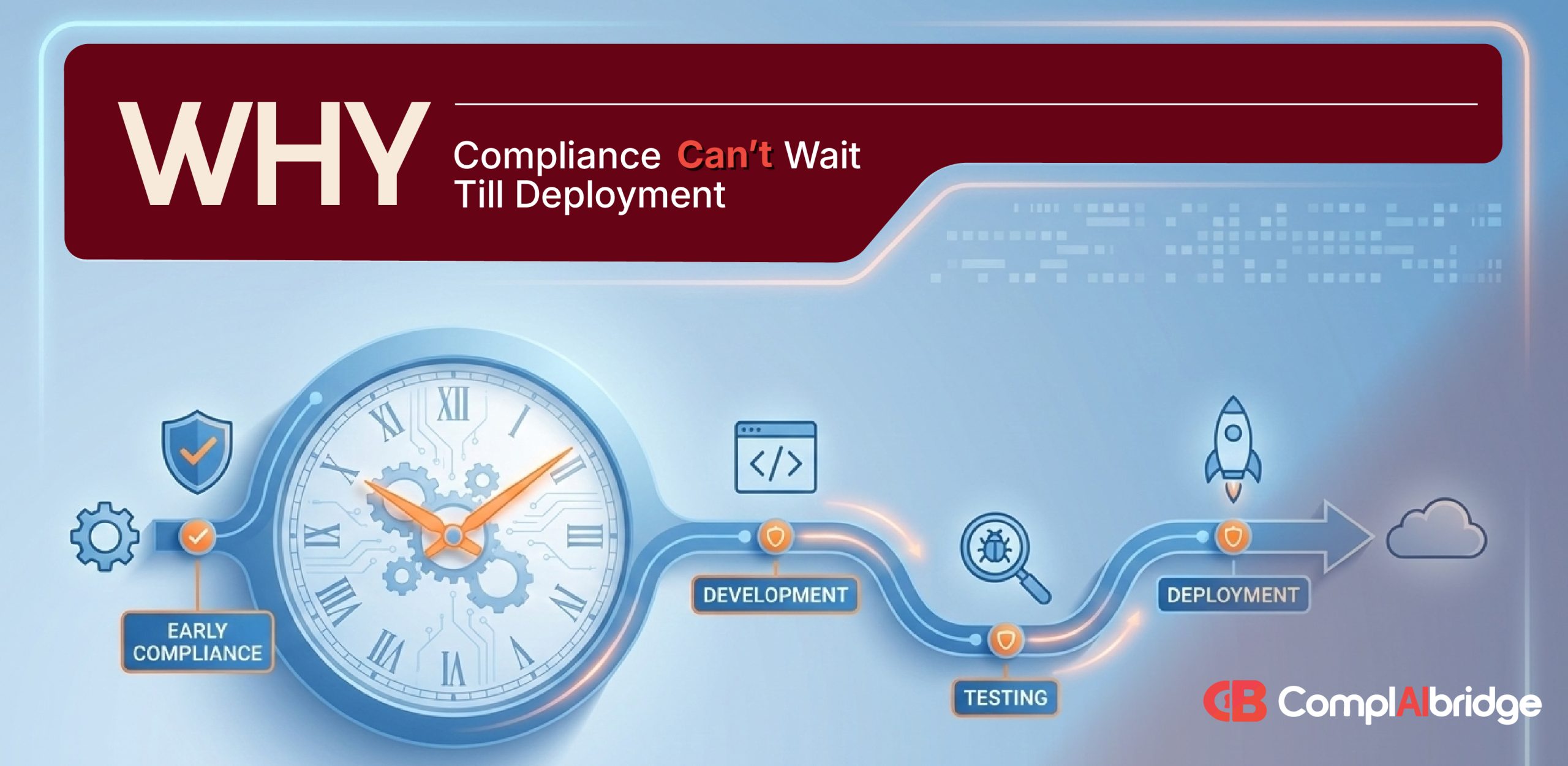 Why Compliance Can’t Wait Till Deployment